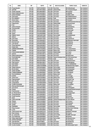 Daftar Peserta Sertifikasi Kemenag Tahun 2012