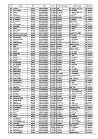 Daftar Peserta Sertifikasi Kemenag Tahun 2012