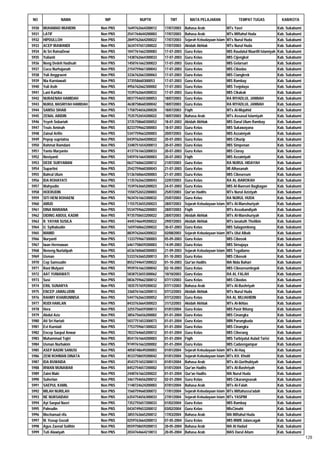 Daftar Peserta Sertifikasi Kemenag Tahun 2012