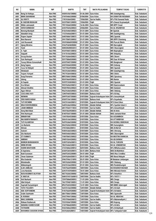 Daftar Peserta Sertifikasi Kemenag Tahun 2012