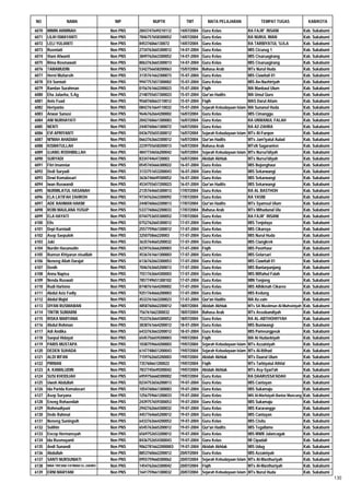 Daftar Peserta Sertifikasi Kemenag Tahun 2012