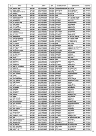 Daftar Peserta Sertifikasi Kemenag Tahun 2012