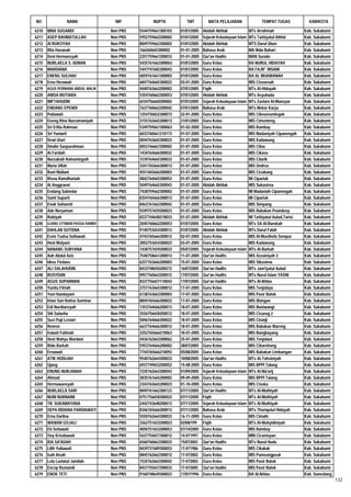 Daftar Peserta Sertifikasi Kemenag Tahun 2012