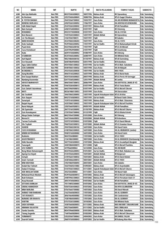 Daftar Peserta Sertifikasi Kemenag Tahun 2012