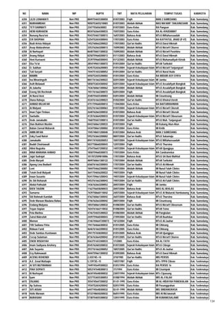 Daftar Peserta Sertifikasi Kemenag Tahun 2012