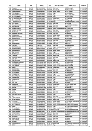 Daftar Peserta Sertifikasi Kemenag Tahun 2012