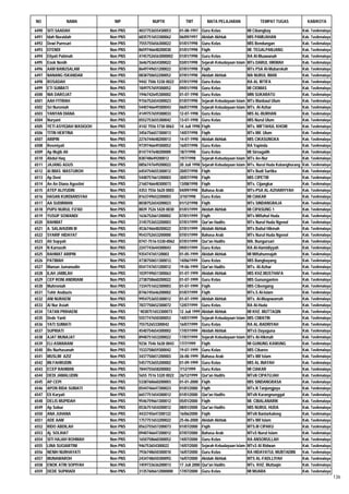 Daftar Peserta Sertifikasi Kemenag Tahun 2012
