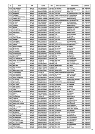 Daftar Peserta Sertifikasi Kemenag Tahun 2012
