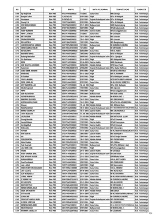 Daftar Peserta Sertifikasi Kemenag Tahun 2012