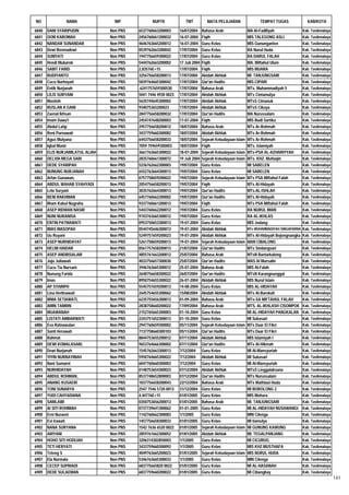 Daftar Peserta Sertifikasi Kemenag Tahun 2012