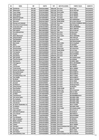 Daftar Peserta Sertifikasi Kemenag Tahun 2012