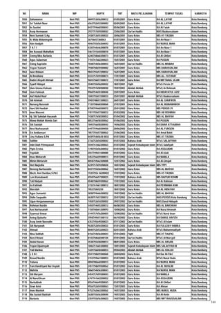 Daftar Peserta Sertifikasi Kemenag Tahun 2012