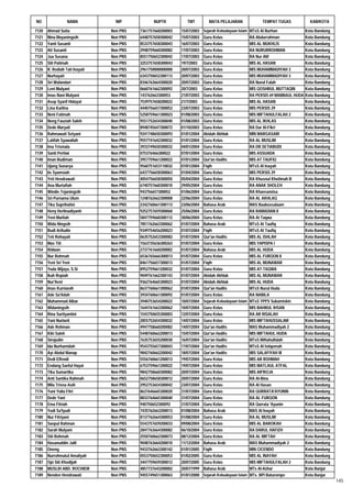Daftar Peserta Sertifikasi Kemenag Tahun 2012