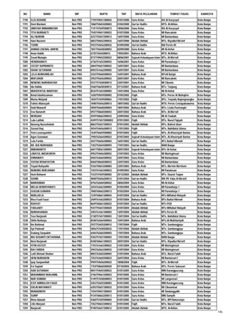 Daftar Peserta Sertifikasi Kemenag Tahun 2012