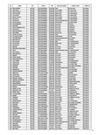 Daftar Peserta Sertifikasi Kemenag Tahun 2012