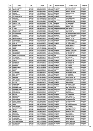 Daftar Peserta Sertifikasi Kemenag Tahun 2012