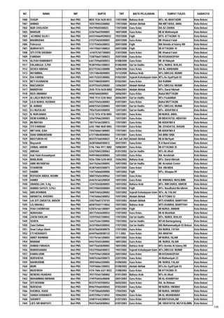 Daftar Peserta Sertifikasi Kemenag Tahun 2012