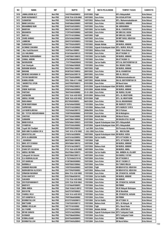 Daftar Peserta Sertifikasi Kemenag Tahun 2012