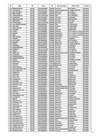 Daftar Peserta Sertifikasi Kemenag Tahun 2012