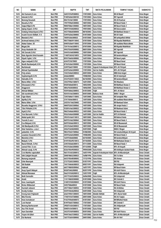 Daftar Peserta Sertifikasi Kemenag Tahun 2012