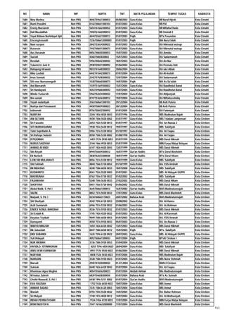 Daftar Peserta Sertifikasi Kemenag Tahun 2012