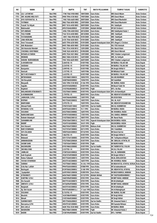 Daftar Peserta Sertifikasi Kemenag Tahun 2012
