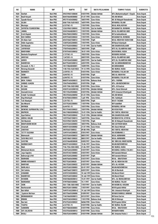 Daftar Peserta Sertifikasi Kemenag Tahun 2012