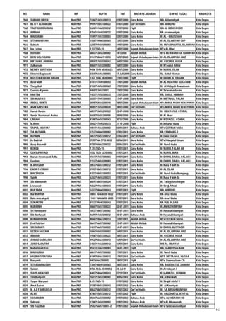 Daftar Peserta Sertifikasi Kemenag Tahun 2012