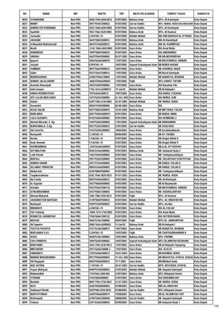 Daftar Peserta Sertifikasi Kemenag Tahun 2012
