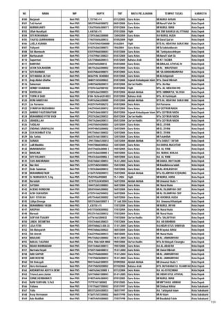 Daftar Peserta Sertifikasi Kemenag Tahun 2012