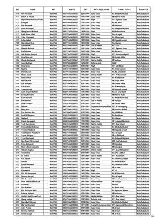 Daftar Peserta Sertifikasi Kemenag Tahun 2012
