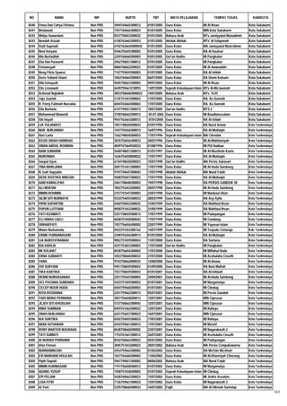 Daftar Peserta Sertifikasi Kemenag Tahun 2012