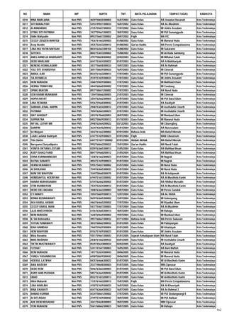 Daftar Peserta Sertifikasi Kemenag Tahun 2012