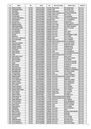 Daftar Peserta Sertifikasi Kemenag Tahun 2012