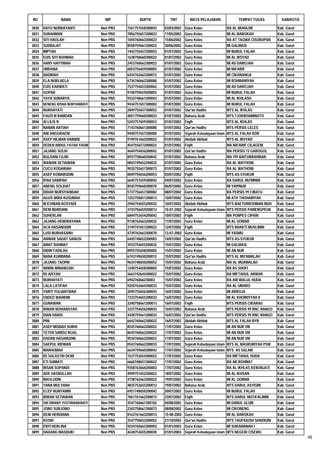 Daftar Peserta Sertifikasi Kemenag Tahun 2012