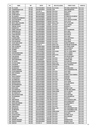 Daftar Peserta Sertifikasi Kemenag Tahun 2012