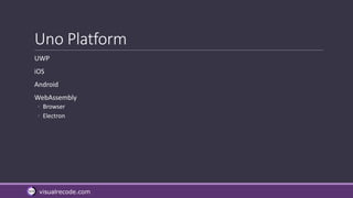 visualrecode.com
Uno Platform
UWP
iOS
Android
WebAssembly
◦ Browser
◦ Electron
 