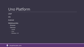 visualrecode.com
Uno Platform
UWP
iOS
Android
WebAssembly
◦ Browser
◦ Electron
◦ macOS
◦ Linux
◦ Windows < 10
 