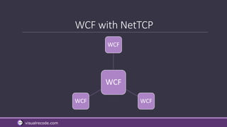 visualrecode.com
WCF with NetTCP
WCF
WCF
WCFWCF
 