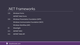 visualrecode.com
.NET Frameworks
1.0: Windows Forms
ASP.NET Web Forms
3.0: Windows Presentation Foundation (WPF)
Windows Communication Foundation (WCF)
Windows Workflow (WF)
☹ Silverlight
3.5: ASP.NET MVC
4.0: ASP.NET Web API
 