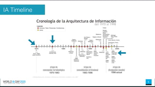 IA Timeline
5
 