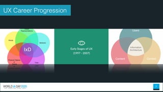 7
Early Stages of UX
(1997 - 2007)
UX Career Progression
 