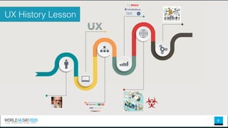 UX History Lesson
8
 