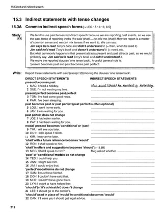 15 Direct and indirect speech
15.3 Indirect statements with tense changes
15.3A Common indirect speech forms [> LEG 15.12-13,9.5]
Study:
I**I
We tend to use past tenses in indirect speech because we are reporting past events, so we use
the past tense of reporting verbs (hesaid (that) ... he told me (that)).How we report is a matter
of common sense and we can mix tenses if we want to. We can say:
Jim says he's read Tony's book and didn't understand it. (= then, when he read it)
Jim said he'd read Tony's book and doesn't understand it. (= now), etc.
But what commonly happens is that present attracts present and past attracts past, so we would
probably say: Jim said he'd read Tony's book and didn't understand it.
We move the reported clauses 'one tense back'. A useful general rule is:
'present becomes past and past becomes past perfect'.
Write: Report these statements with said (except 13)moving the clauses 'one tense back'.
DIRECT SPEECH STATEMENTS INDIRECT SPEECH STATEMENTS
present becomes past
1 MAC: I need a holiday. lmL.&.(IWJ. .he
.
*
. .@. ..
*
.
:
2 SUE: I'm not wasting my time. ................................................................................
present perfect becomes past perfect
3 TOM: I've had some good news. ................................................................................
4 PAM: I've been sleeping. ................................................................................
past becomes past or past perfect (past perfect is often optional)
5 LOU: I went home early. ................................................................................
6 JAN: I was waiting for you. ................................................................................
past perfect does not change
7 JOE: I had eaten earlier. ................................................................................
8 PAT: I had been waiting for you. ................................................................................
modal 'present' becomes 'conditional' or 'past'
9 TIM: I will see you later. ................................................................................
10 DOT: I can speak French. ................................................................................
1 1 KIM: I may arrive later. ................................................................................
'shall' with a future reference becomes 'would'
12 RON: I shall speak to him. ................................................................................
'shall' in offers and suggestions becomes 'should' [> 15.581
13 MEG: Shall I speak to him? Meg asked whether ................................................
'past' or 'conditional' modals do not change
14 TED: I could help you. ................................................................................
15 ANN: I might see him. ................................................................................
16 JIM: I would enjoy that. ................................................................................
'perfect' modal forms do not change
17 SAM: I must have fainted. ................................................................................
18 DON: I couldn't have said that. ................................................................................
19 NED: I needn't have gone there. ................................................................................
20 LYN: I ought to have helped her. ................................................................................
'should' (= 'it's advisable')doesn't change
2
1 LEE: I should go to the dentist's. ................................................................................
'should' used in place of 'would' in conditionalsbecomes 'would'
22 DAN: If I were you I should get legal advice. ................................................................................
 