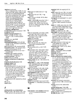 Index -ing form - Mr, Mrs, Dr, etc.
-ing form (continued)
noun or adjective 2.2A, 16.5A; it's nice
seeing you 4.3A; adding -ingto a verb
9.2A; see him come/coming 16.2A;
have them complaining 16.28; uses of
the gerund (NoParking, etc.) 16.5,
16.6A; deny taking/havingtaken
16.6A; start (him) korking 16.68
appreciate your helping 16.6C;
excuse me/my asking 16.6D; it's
pleasant lying in the sun 16.7A; busy
working 16.78; no good complaining
16.7C;preposition + -ing 16.7D-E;
verb + to or -ing? 16.8; and see
infinitive, -ed/ingforms
in order that:clauses of purpose 1.10A
in order to:16.2C
inside:prepositionlparticle 8.1A
insist:+ on 8.68, 16.7D3; + that ...
should 11.138; in indirect speech
15.6A
intend:+ to or -ing16.8A
intensifiers:7.6
interestedhteresting:6.38; with too/
enough 16.48; interested in gardening
16.5A3, 16.7D2
into:preposition 8.18; movement 8.2A
intransitive verbs:1.28; phrasal verbs
8.6-8; and the passive 12.1A
introduce:introduce him to me 1.38; +
(myself) 4.5A
inversion:after negative adverbs
(never)7.8C; in questions 13.1-9
inverted commas: 1.18, 15.1
invite:invite you to 16.3C
irregular comparison of adjectives:
6.5C
irregular plurals of nouns: 2.5C
irregular verbs: 9.38
isn't that so?:13.3A
it:personal pronoun 4.1A; give it to me/
give me it 1.3A; it's obvious that 1.58,
4.3A; it being 1.128; (= a boylgirl)
4.1A; it's me 4.18; animals, etc. 4.1C;
it's hot 4.3A; and one (I'd like itlone)
4.38; and so after believe 4.3C; it is
and there is 10.3; it's (high) time
11.7D; it is said that 12.2C; it's easy
to/-ing 16.4A, 16.7A
its:possessive 4.4A; replaced by whose
1.7A
it's:10.1C
itself:4.5A,C
joining words:see conjunctions
just:and justly 7.18; adverb 7.2C, 7.7A,
9.5A; just as 9.48; just about to 9.98
keen: keen to 16.4A; keen on + -ing
l6.7D2
keep: keep it for me 1.3C; + -ing
16.6A-8
kind: + of you to 16.4A, 16.7A; What
kind? 13.5C
know:+ about 8.68; know that 1.58; it
is known that 12.2C; not know if/
whether 1.5C, 15.4A; know him (to)
be 16.1C, 16.3D; know about 16.7D3;
begin to know 16.8A
last:and latest 6.5C; and lastly 7.1A-8;
last night 7.2A, 9.3C; at last 7.2C
late:position 6.28; comparison 6.5C;
and lately 7.1A-8, 7.2C
latest:and last 6.5C
least: 5.1A; superlative 6.5C
leave:+ -ing16.68
less: 5.1A, any less, etc. 5.2C; and
fewer 5.4D; comparative 6.5C
lesser: 6.5C
let:as auxiliary and IM verb 11.6F,
16.18
like:transitive verb: I like it (Not ' I like')
1.28, 4.38; 1 quite like 7.5A; I don't
much like 7.5D; as stative verb 9.1C;
Would you like? 11.6; would like to
16.2C; (would) like (you) to 16.38; like
him/his + -ing 16.6D; + to or -ing
16.88; preposition: and as 8.4A
linking verbs: be, etc. 1.2C, 6.4A, 9.1C,
10.1-2, 10.4
little/a little:5.1, 5.4C; a little more/less
5.2C; less/least 6.5C; and small 6.5C;
little does he realize 7.8C; do a little
reading 16.5A2
look: he looks good 1.2C, 6.4A, 10.4A-
8; look at, look after, look for 8.68;
look at him worWworking16.2A
look forward to: 8.8D, l6.7E
lots (of): 5.1-2; and much/many 5.4A-8
love:as stative verb 9.18-C; I'd love to
11.6C; love (you) to 16.38; love him/
his + -ing 16.6D; + to or -ing 16.88
luggage:2.4A-8
lunch:at lunch 3.6A; have lunch 10.68
-1yadverbs: 7.1 ;intensifiers (extremely)
7.68
main clause: 1.5A; complex sentences
1.5-12; in conditional sentences
14.1-4
majority:2.6A; the majority of 5.1A,
5.2A
make: make it for me 1.3A; + of, out of,
from, with 8.5A; and become 10.4C;
make and do 10.78; she made them
work hard 16.18
manage to: and can/could 11.2; verb +
to 16.3A
manner: adverbial 1.1A; adverbial
clauses 1.8A,D; adverbs of manner
7.1
many:5.1,5.48, many more, etc. 5.2C,
not many 5.4A-8; many/more most
6.5C; How many? 2.3A, 13.78, 13.8A
masculine: see gender
matter: no matter how, etc. 1.9C
may/might:two basic uses of modal
verbs 11.1 ;permission and prohibition
11.3; certainty and possibility 11.4;
requests 11.68; the passive 12.1A;
after in order that, so that 1.10A;
compared with seem 10.4A; in indirect
speech 15.3-6
me:object pronoun 4.1A-8; give me
1.3A; adthan me 1.1OD, 4.18;
between you and me 8.1D
measures, etc.: 3.28-C, 6.1C; What
size? 13.5C
might:see may/might
mind:+ -ing 16.6A,D; Mind out! 8.88
mine/my:4.4A-8
minority: the minority of 5.1A
miss: + -ing 16.6A,D
modal auxiliaries and related verbs:
11.l-13: the two uses of modal verbs
11.l
;ability and inability 11.2;
permission and prohibition 11.3,
11.10; certainty and possibility 11.4;
deduction 11.5; offers, requests and
suggestions 11.6; 1 wish/if only/it's
(high) time 11.7; would rather, would
sooner 11.8; 'it's advisable' 11.9; 'it
isn't advisable' 11.10; habit 11.11;
need and dare 11.12; that ... should
11.138-C; there might be 11.13D; the
passive 12.1A; in questions, answers,
negatives 13.1-9; in conditional
sentences 14.18, 14.2C, 14.3C; in
indirect speech 15.3-6; + bare
infinitive 16.1
moment: the moment, conjunction,
clauses of time 1.88; a moment ago
9.3C
money:(noun) 2.48; done dollar
3.28-C
months of the year: 7.2A, 8.28
more:quantifier 5.1A; some more, etc.
5.2C; comparatives 6.5
most:quantifier 5.1 A; superlatives 6.5
Mr, Mrs, Dr, etc.: 3.58
 