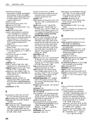 Index statements -verbs
statements (continued)
tag questions 13.3A-8;and question-
word questions 13.5A; and subject-
questions 13.8;in direct speech !5.1;
in indirect speech 15.2-6; see also
negative statements
statistics: 2.68
stative and dynamic verbs: 9.1C
still:and yet 7.28, 9.5A
stop: stop (him) working 16.68; + to or
-ing 16.8C
Street:Oxford Street 3.6C
subject: usual position in a sentence
1.1A-8; importance in a sentence
1.2A, 4.1A, 4.3A; of be, etc.l.2C; use
and omission in compound sentences
1.4A; pronouns 4.1 ;it and one as
subjects 4.3; active and passive voice
12.1A; questions asking for the
subjezt 13.8
subject-questions: 13.8; in indirect
speech 15.4C
subjunctive: were after I wish, if only
11.78; after suggest, etc. 11.138-C; if
+ were 14.28
subordinate clauses: in complex
sentences 15 12
succeed:+ in 8.6A, 16.7D3
such: such ... that, clauses of result
l.lOC
suddenly: 7.2C
suffixes: nouns 2.1A-8, 2.68, 3.3C;
adjectives 6.1A; -(i)ly(adverbs)7.1A
suggest:suggest it to me 1.38; + that ...
should 11.138; + -ing 16.6A,C
suggestions: with modals 11.6C,F; in
indirect speech 15.58; Why/Why not
13.7A; Let's 16.18
superlatives: 4.2C, 6.5
suppose: suppose so 4.3C; it is
supposed that 12.2C; suppose thaff
him to be 16.3D; suppose/supposing
(conjunction)in conditional sentences
14.4C
surprised at: 16.7D2
tag questions: She's late, isn't she?
etc. 13.3; and see question tags
take:(it) takes (me) 10 minutes to 16.3C
taste:taste bad 1.2C, 6.4A, 10.4A-6;
+ of 8.6A
teach: teach you to 16.3C
tell:+ me/to me 1.3A; + if/whether/when
1.5C. 15.4A-8; tell someone so 4.3C,
15.28; tell me about 8.6C; and say,
ask 1.58, 15.2A-8; tell someone (not)
to 15.5A, 16.2C, 16.3C
temporal conjunctions: 1.8A-8
tenses: see sequence of tenses and
particular tenses: simple present,
present progressive, etc.
terribly:7.68
than:clauses of comparison: than I am/
than me 1.10D; in comparatives 6.5; +
-ing 16.7C
thank: thank you for + -ing 16.7D3
that:conjunction 1.5A-8, 4.3A, 15.2,
16.3D-E; that...should 11.138-C; it is
said that 12.2C; relative pronoun 1.6.
1.78; degree (thatbig) 4.6A; and see
in order that, so that, such that;
this/that/these/those
the:3.3-4: basic uses 3.2A, 3.3A; with
abbreviations (theBBC) 3.38; with
nationality nouns 2.5C, 3.3C; the for
specifying 3.4A, 3.5A (thecinema, the
country, the sun);with unique items
(the Titanic) 3.48; with some place
names (the USA) 3.6C; a pain in the
neck 4.4D; after a lot of 5.2A; the +
adjective (theyoung) 6.3A; do the
ironing, etc. 16.5A7
their/theirs:4.4A
then: 1.4A, 7.2C, 15.38
there:there is, etc. 10.3: 'natural choice'
10.3A; and it is 10.38; there will be,
etc. 10.3C; + modal auxiliaries (there
might be, etc.) 11.13D; there is said to
be 12.2C; there being 1,128
they: personal pronoun 4.1A, 4.38;
replacing everyone, etc. 4.6C
think: think that 1.58; think so 4.3C;
think of 8.66; stative verb 9.1C; Do
you think I might? 11.3A; it is thought
that 12.2C; in direct speech l5.lC;
think thaffhim to be 16.3D
this/thaVthese/those:4.6; + ones(s)
4.2C, 5.7A; that boy of yours 4.48;
this morning 7.2A; these days 7.2C; at
this time 8.28
though:contrast clauses 1.98; though +
-ing 1.118
thousand:3.28
through:preposition/particle 8.1A, 8.3A
till:see until, till
time: adverbial 1.1A; adverbial clauses
1.8A-8;time expressions 3.6A, 8.28;
adverbs of time 7.2; all day, the whole
night 5.6A; it's (high) time 11.7
tired:and tiring 6.38, 16.78
to: preposition 8.1 8; movement 8.2A;
throw to/at 8.3A; give/explain it to me
1.3A-8; to school3.68, 10.2C;
Who(m)... to? 13.58; + -ing l6.7E
today: 7.2A, 15.38
toinfinitive: see infinitive
tomorrow: 7.2A, 9.78
too:degree: too muchlmany 5.18; and
very 7.6A, 7.78; too weak to 16.48;
focus adverb and not either 7.78-C,
13.4A-8; as well 1.4A, 7.7D
toward@):preposition 8.18
transitive verbs: 1.28; phrasal verbs
8.6-8; and the passive 12.1A
trousers: 2.6C
try: try andhry to 9.1 OD; + to or -ing
16.8C
turn: turn it off 8.7A; turn (it) down 8.78;
turn yellow 10.4C
uncountable nouns and countable:
2.3-4
under: preposition/particle 8.1A; and
down 8.4A; and below8.5A
underneath: preposition/particle 8.1A;
and below 8.5A
understand:stative verb 9.1C, 11.28;
understand thaffhim to be 16.3D; +
him/his doing 16.6A,D; begin to
understand 16.8A
unless: and if not 14.48
until, till:conjunction 8.1C: time clauses
1.$A-8, 9.3C; and by 7.38, 9.88;
preposition 8.18
up: preposition/particle 8.1A, 8.78, 8.8A;
and over 8.4A; up till now 9.5A
upon: preposition 8.18
upward(s):adverb particle 8.18
urgent:+ that ... should 11.13C
use: what's the use of worrying? l6.7C
used to:as semi-modal 11.1A; I used to
smoke 11. l lA-C; I am used to + -ing
l6.7E
usually:7.4
verbs, verb tenses, imperatives:
9.1-10
verbs: usual position in a sentence
1.1A-8; transitive and intransitive
1.28, 8.6A; + directtindirect object 1.3;
compared with nouns (ekportand
'export) 2.1C; followed by reflexive
pronouns 4.5; with both and all 5.58;
of perception 6.4A, 9.1C, 10.4A-8,
11.28, 16.2A, 16.68; verb +
preposition: look at 8.6, 8.7A, 16.7D3;
verb + particle: give away, write down
8.7, 8.8A-8; verb + particle +
preposition: put up with 8.8D; + that
should 11.138; + bare infinitive 16.1-
2A: + teinfinitive 16.3; + -ingform
+ to or -ing 16.8; and see
 
