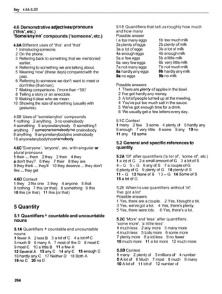 Key 4.6A-5.2D
4.6 Demonstrative adjectives/pronouns
('this',etc.)
'Some/any/noY
compounds ('someone',etc.)
4.6A Different uses of 'this' and 'that'
1 Introducing someone.
2 On the phone.
3 Referring back to something that we mentioned
earlier.
4 Referring to something we are talking about.
5 Meaning 'now' (these days) compared with the
past.
6 Referring to someone we don't want to meet or
don't like (that man).
7 Making comparisons. ('morethan •’50)'
8 Telling a story or an anecdote.
9 Making it clear who we mean.
10 Showing the size of something (usually with
gestures).
4.68 Uses of 'somelanylno' compounds
1nothing 2 anything 3 no onelnobody
4 something 5 anyonelanybody 6 something1
anything 7 someonelsomebodylnoonelnobody
8 anything 9 anyonelanybodylno onelnobody
10 anyonelanybodylnoonelnobody
4.6C 'Everyone1
, 'anyone', etc. with singular or
plural pronouns
1their ... them 2 they 3 their 4 they
5 don't they? 6 they 7 their 8 they are
9 they think ... they'll 10 they deserve ... they don't
like ...they get
4.6D Context
1they 2 No one 3 they 4 anyone 5 that
6 nothing 7 this (or that) 8 something 9 this
10this (or that) 11this (or that)
5 Quantity
5.1 Quantifiers+ countable and uncountable
nouns
5.1A Quantifiers + countable and uncountable
nouns
1 fewer A 2 less B 3 a lot of C 4 a lot of C
5 much B 6 many A 7 most of the D 8 most C
9 most C 10 a little B 11a few A
12SeveralA 13anyC 14anyC 15enoughC
16 hardly any C 17 Neither D 18 Both A
19noC 2OnoD
5.1 8 Quantifiers that tell us roughly how much
and how many
Possible answer
l a too many eggs 1b too muchmilk
2a plenty of eggs 2b plenty of milk
3a a lot of eggs 3b a lot of milk
4a enougheggs 4b enough milk
5a a feweggs 5b a little milk
6a very feweggs 6b verylittle milk
7a not manyeggs 7b not muchmilk
8a hardly any eggs 8b hardly any milk
9a no eggs 9b no milk
Possible answers
1 There are plen!y of applesin the bowl.
2 I've got hardly any money.
3 A lot ofpeople turned up at the meeting.
4 You've put too much salt in the sauce.
5 We've got enough time for a drink.
6 We usually get a few lettersevery day.
5.1C Context
1 many 2 few 3 some 4 plenty of 5 hardly any
6 enough 7 very little 8 some 9 any 10no
11any 12some
5.2 General and specific references to
quantity
5.2A 'Of' after quantifiers ('a lot of', 'some of', etc.)
1 a lot of G 2 a small amount of G 3 a lot of S
4 - G 5 - G 6 any of S 7 a couple of G
8 plenty of G 9 plenty of G 10plenty of S
11-G l2NoneofS 13- G 14SomeofS
l 5 a bitof G
5.28 When to use quantifiers without 'of':
'I've got a lot'
Possible answers
1 Yes, there are a couple. 2 Yes,Ibought a bit.
3 Yes, we've got a lot. 4 Yes, there's plenty.
5 Yes, there were lots. 6 Yes, there's a lot.
5.2C 'More' and 'less' after quantifiers:
'some more', 'a little less'
1 much less 2 any more 3 many more
4 much less 5 Lots more 6 some more
7 plenty more 8 a lot less 9 no fewer
10 much more 11a lot more 12 much more
5.2D Context
1 many 2 plenty of 3 millions of 4 number
5 A lot of 6 Much 7 most 8 much 9 many
10 A lot of 11bit of 12 number of
 
