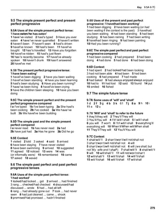 Key 9.5A-9.7C
9.5 The simple present perfect and present
perfect progressive
9.5A Uses of the simple present perfect tense:
'I have eatenlhe has eaten'
1 haverve visited 2 hasl's typed 3 Have you ever
eaten 4 haverve never quarrelled 5 haven't written
6 haven't been 7 haven't seen 8 hasl's driven
9 havel've known 10 hasl's been 11 havel've
bought 12 has/'s travelled 13 Have you forgotten
14 havel've ridden 15 hasl's just flown
16 has/'s recently become 17 havel've already
spoken 18 haven't drunk 19 hasn't answered
20 havel've met
9.58 The present perfect progressivetense:
'I have been eating'
1 havel've been digging 2 have you been waiting
3 havel've been standing 4 have you been learning
5 hasl's been studying 6 Have you been running?
7 haverve been living 8 havel've been crying
9 have the children been sleeping 10 have you been
doing
9.5C The simple present perfect and the present
perfect progressive compared
l a l've typed 1b l've been typing 2a She hasl's
been cooking 2b l've cooked 3a We haverve
built 3b We havel've been building
9.5D The simple past and the simple present
perfect compared
l a never read 1b has never read 2a had
2b have just had 3a Has he gone 3b Did he go
9.5E Context
1 visited 2 told 3 asked 4 said 5 arrived
6 have been staying 7 have never visited
8 have been swimming 9 arrived 10 suggested
11 agreed 12 noticed 13 were 14 was
(or informally were) 15 remembered 16 came
17 asked 18 waved
9.6 The simple past perfect and past perfect
progressive tenses
9.6A Uses of the simple past perfect tense:
'I had worked'
1 lockedlhad locked ... got 2 arrived ... had finished
3 rang ... checkedlhad checked 4 discussedlhad
discussed ... wrote 5 had ... had all left
6 rang ... had already gone out 7 took ... had never
seen 8 had just cleaned ... came ... shook
9 promisedlhad promised ... hadn't finished
9.68 Uses of the present and past perfect
progressive: 'I havelhad been working'
1 had been digging 2 have been waiting (or had
been waiting if the context is the past) 3 havelhad
you been waiting 4 had been standing 5 had been
studying 6 has been raining 7 had been writing
8 havelhad been ringing 9 had been painting
10 Had you been running?
9.6C The simple past perfect and past perfect
progressivecompared
1 had been cooking 2 had prepared 3 had been
doing 4 had done 5 had done 6 had been doing
9.6D Context
1 had spent 2 had lookedlhad been looking
3 had not been able 4 had been 5 had been
cooking 6 had prepared 7 had made
8 had baked 9 had always enjoyedlalways enjoyed
10 had to 11 had lost 12 said 13 found 14 put
15 smiled 16 fished
9.7 The simple future tense
9.7A Some uses of 'will' and 'shall'
I d 2 f 3 9 4 b 5 k 61 7 j 8 a 9 h 10i
11 e 12c
9.78 'Will' and 'shall' to refer to the future
1 they'lllthey will 2 They'llnhey will
3 You'llNou will 4 l'llll willll shall 5 l will11shall
6 you will 7 won't 8 l'llll willll shall 9 everything'lll
everything will 10 When'llMlhen willMlhen shall
11 They'llnhey will 12 You'llIYou will
9.7C Context
1 shalllwilll'll 2 shan't/won't/will not/shall not
3 shan't/won't/will not/shall not 4 will
5 shan't/won't/will not/shall not 6 will (weshall, but
not'My wife and I shalr) 7 shalllwilll'll 8 shall/will/'ll
9 will 10 will/shall/'ll 11 will not/won't/shan't
12 willlshalll'll 13 willl'lllshall 14 will/'ll/shall
15 willl'lllshall 16 willl'lllshall 17 willlshall
 