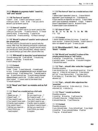 Key ll.llA-11.13E
11.I1 Modals to express habit: 'used to',
'will' and 'would'
11.1 1A The form of 'used to'
1didn't 2 did 3 didn't use tolnever used to
4 Did you use to 5 did 6 did 7 did you use to
8 didn't use tolnever used to
11.11B Uses of 'used to'
1 used to go 2 didn't use to (or never used to) like
3 Did you use to like 4 used to have to 5 1 never
used to enjoy 6 was having 7 used to be
8 used to be 9 were working 10 Was it raining?
11.1 1C 'Would' in place of 'used to' and in place of
the simple past
The first used to (Geraldused to spend) sets the
scene. After that, the following should be underlined:
used to get up (would get up), caught (would catch),
put (would put), took ((would)take), always used to
go, (would always go) was often (would often be)
11.11D 'Willlwould'to describe 'usual behaviour'
1 would always tell 2 will still tell 3 would only
discuss 4 will play 5 would work
6 won't always tell
11.11E Context
Possible answers
1 was 2 was 3 used tolwould 4 lovedlused
to love 5 never acceptedlwould never accepttnever
used to accept 6 will always find 7 wouldlused to
say 8 used tolwould say 9 would always belwas
alwayslalways used to be 10 often used to visit/
often visited 11 never used to tirelnever tired
12 would saylsaid
11.12 'Need' and 'dare' as modals and as full
verbs
11.12A 'Need' as a modal and as a full verb
modal full verb
1 Need you go ...? Do you need to go ...?
2 Need I wait ...? Do I need to wait ...?
3 They needn't wait ... They don't need to wait ...
4 You needn't have said ... You didn't need to say ...
5 1 hardly need explain ... I hardly need to explain ...
6 He needn't learn ... He doesn't need to learn ...
7 All that you need do ... All that you need to do ...
8 1 don't think you I don't think you need
need explain to explain
11.12B The form of 'dare' as a modal and as a full
verb
1 daren't/donlt dareldon't dare to 2 daren'tldidn't
dareldidn't dare to/dare(d) not 3 dareldare to
4 Dare we1Do we darelDo we dare to 5 didn't dare1
didn't dare to/dare(d) notldaren't 6 dare 7 daren'tl
doesn't dareldoesn't dare to 8 daren't have
9 daren'tldidn't dare toldared not
11.12C Uses of 'dare'
I d 2c 3d 4a 5b 6c 7b 8a 9d lob
l l b 12d
11.12D Context
1 dared notldid not dare (to) move 2 need not
have worried 3 dared (to) breathe 4 didn't dare to 1
dare not /dared not open 5 need (to) tell
11.13 'Wouldlwouldn't'; 'that ...should';
'there' + modal
11.13A 'Would' and 'wouldn't' in place of the
simple present tense or 'will' future
1 would be 2 wouldn't be 3 would think
4 wouldn't seem 5 would be 6 wouldn't imagine
7 Would that seem
11.13B 'That ... should' after verbs like 'suggest'
Possible answers
1 we should buy (a) 2 we should avoid (a) 3 he not
raise (c) 4 they do not break (b) 5 she should
do? (a) 6 we improve (blc) 7 you take (blc)
8 not delay (c) 9 we take (blc) 10he shouldbe
allowed (a)
11.13C 'That ...should' after adjectives like
'essential'
1 we should send (a) 2 she return (c) 3 he is
informed (b) 4 she be (c)
11.13D 'There' + modal auxiliaries
Possible answers
1could be 2 must be 3 will never be
4 Couldn't there be 5 Might there be
6 should there be 7 can't there be
11.1 3E Context
Possible answers
1 you (should) take 2 you (should) get 3 you begin
4 could be 5 you (should) follow 6 will be
7 may be 8 would seem
 
