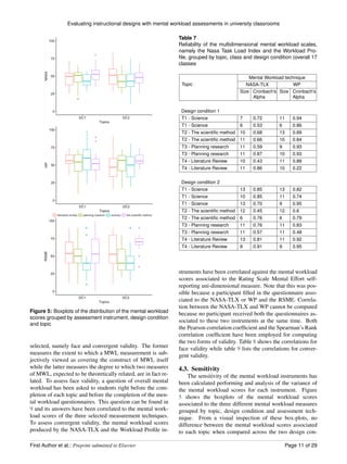 Evaluating instructional designs with mental workload assessments in ...
